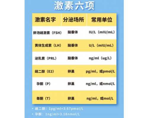 云南大学第一附属医院供卵等多久呢,云南供精试管婴儿要多久