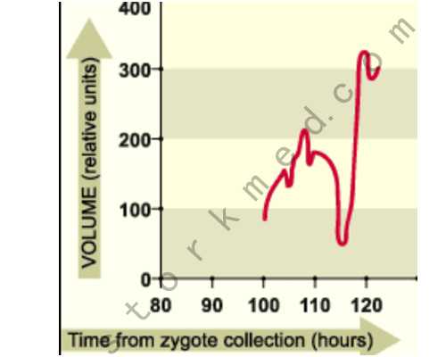 云南三代试管包生男孩价格多少,2024云南三代试管生男孩医院名单